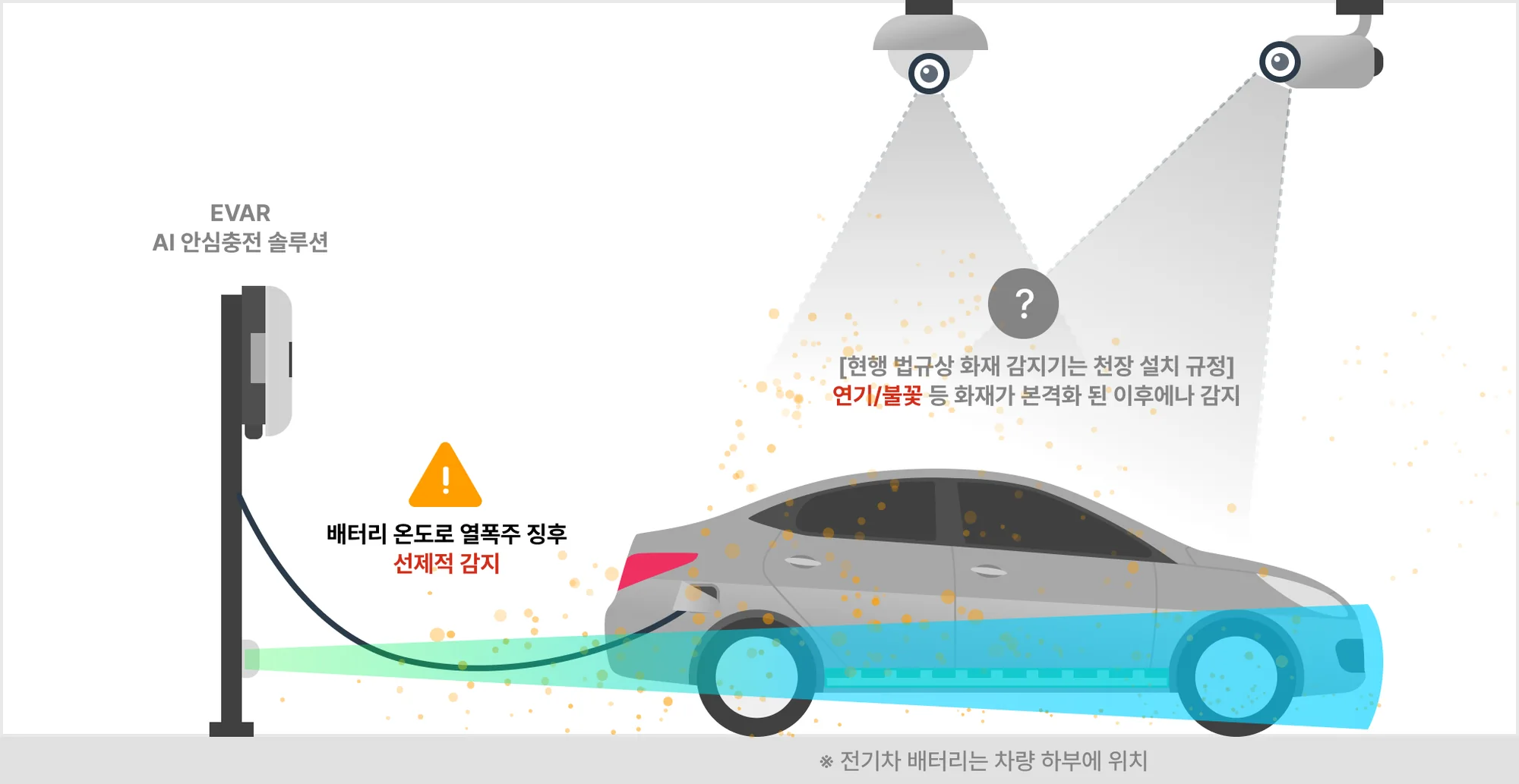 천장 화재감지기와 SAVER 열화상 센서의 감지 시점 비교